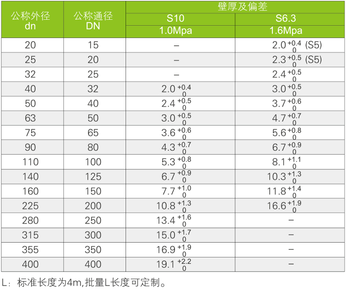 CPVC化工管道系統(圖5) CPVC化工管道系統