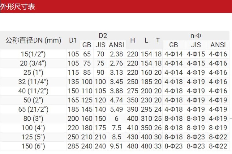 CPVC法蘭式截止閥(圖4) CPVC法蘭式截止閥(圖4)