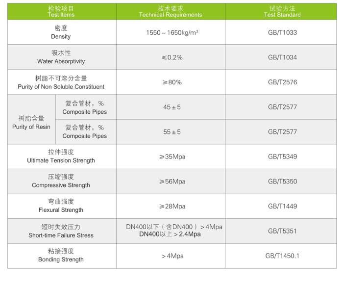 FRP-UPVC復合管道系統(圖1) FRP-UPVC復合管道系統(圖1)